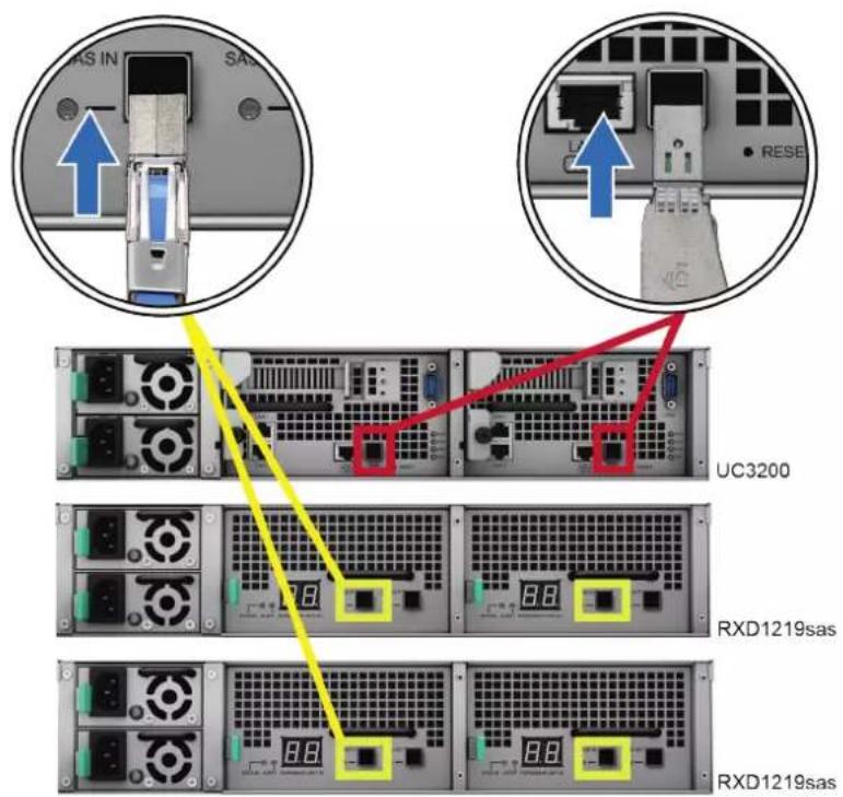 AS IN SAS UC3200 RXD1219sas RXD1219sas