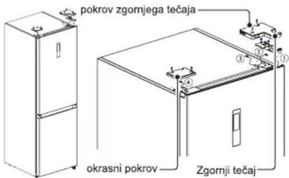 pokrov zgornjega tečaja okrasni pokrov Zgomji tečaj