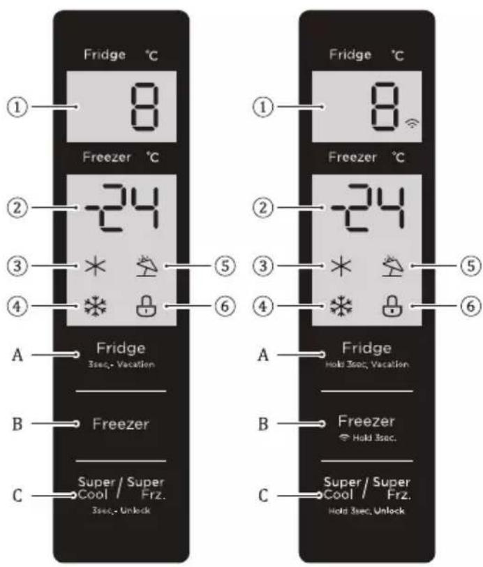 Fridge °C 8 Freezer °C -24 * * * A Fridge 3sec.-Vacation B Freezer Super / Super Cool Frz. 3sec.-Unlock Fridge °C 8 Freezer °C -24 * * * A Fridge Hold 3sec. Vacation B Freezer Hold 3sec. C Super / Super Cool Frz. Hold 3sec. Unlock