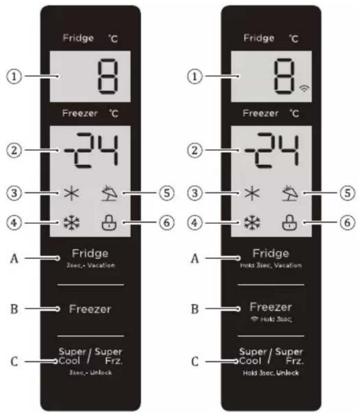 Fridge °C ① 8 Freezer °C ② -24 ③ * ④ * A Fridge Sec.-Vacation B Freezer Super / Super Cool Frz. Sec.-Unlock ⑤ 5 ⑥ 6 Fridge °C ① 8 Freezer °C ② -24 ③ * ④ * A Fridge Hold Sec. Vacation B Freezer Hold Sec. C Super / Super Cool Frz. Hold Sec. Unlock C Super / Super Cool Frz.