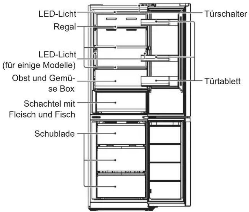 LED-Licht Regal LED-Licht (für einige Modelle) Obst und Gemü- se Box Schachtel mit Fleisch und Fisch Schublade Türschalter Türtablett