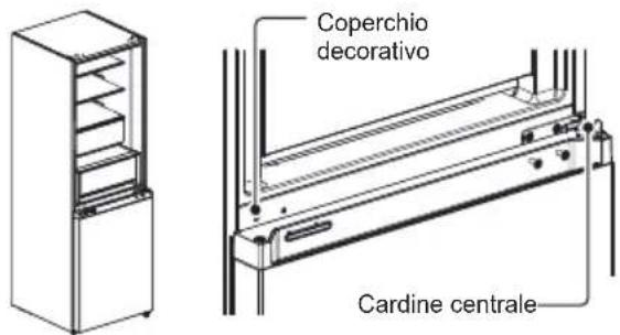 Coperchio decorativo Cardine centrale