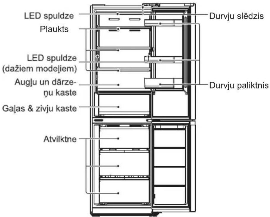 LED spuldze Plaukts LED spuldze (dažiem model) Auglu un dārze- ņu kaste Gajas & zivju kaste Atvilkte Durvju slēdzis Durvju paliktnis
