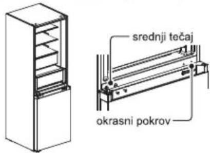 srednji tečaj okrasni pokrov