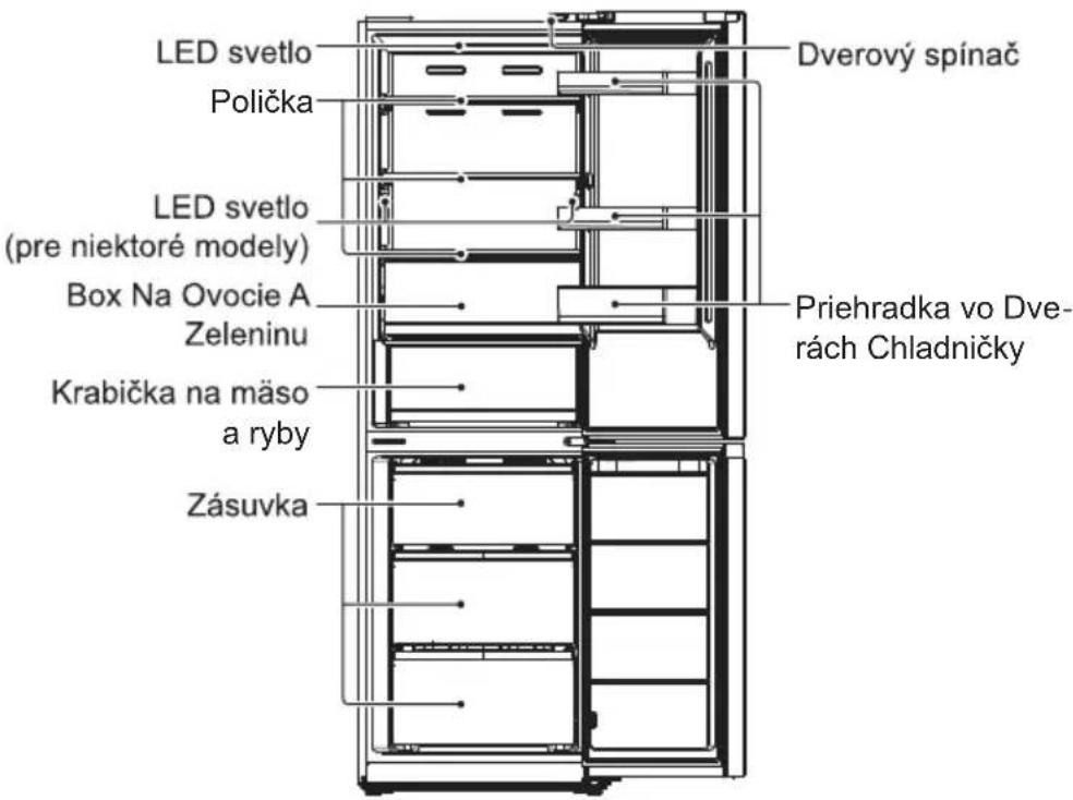 LED svetlo Dverový spínač Polička LED svetlo (pre niektoré modely) Box Na Ovocie A Zeleninu Krabička na mäso a ryby Zásuvka Priehradka vo Dve- rách Chladničky