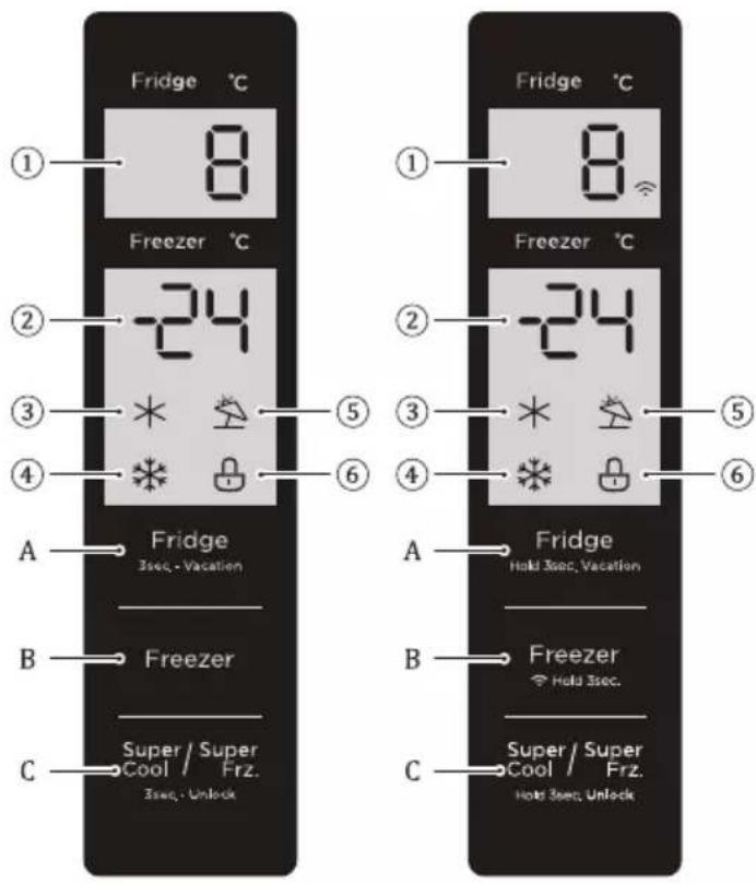 Fridge °C ① 8 Freezer °C ② -24 ③ * ④ * A Fridge 3sec - Vacation B Freezer C Super / Super Cool Frz. 3sec - Unlock Fridge °C ① 8 Freezer °C ② -24 ③ * ④ * A Fridge Hold 3sec. Vacation B Freezer Hold 3sec. C Super / Super Cool Frz. Hold 3sec. Unlock