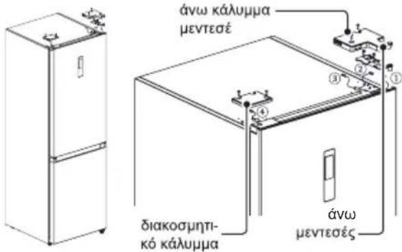 άνω κάλυμμα μεντεσέ διακοσμητι- κό κάλυμμα άνω μεντεσές