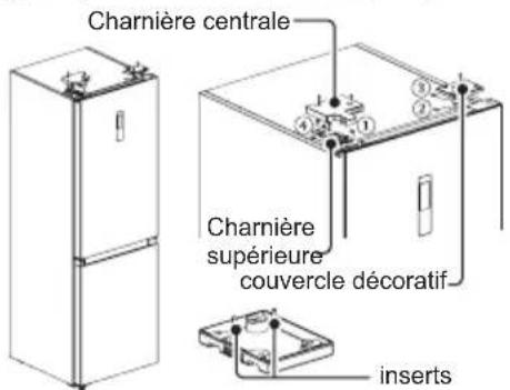 Charnière centrale Charnière supérieure couvercle décoratif inserts