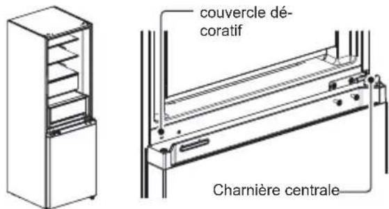 couvercle dé- coratif Charnière centrale