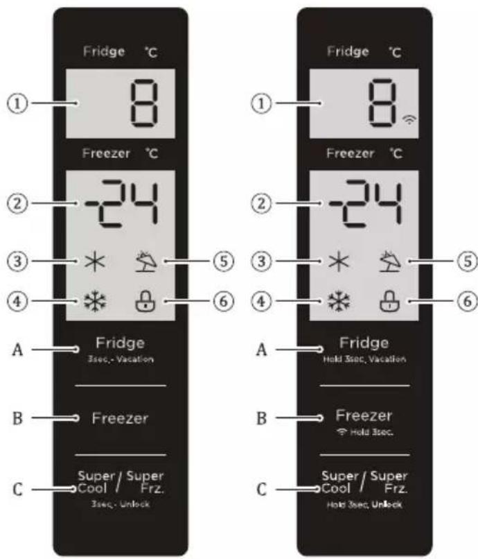 Fridge °C ① 8 Freezer °C ② -24 ③ * ④ * A Fridge 3sec. - Vacation B Freezer C Super / Super Cool Frz. 3sec. Unlock Fridge °C ① 8 Freezer °C ② -24 ③ * ④ * A Fridge Hold 3sec. Vacation B Freezer * Hold 3sec. C Super / Super Cool Frz. Hold 3sec. Unlock