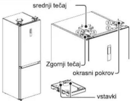 srednji tečaj Zgomji tečaj okrasni pokrov vstavki