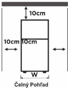 10cm 10cm 10cm W Čelný Pohl'ad