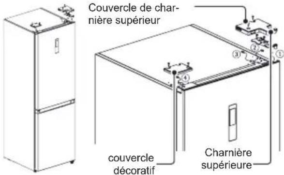 Couvercle de charnière supérieur couvercle décoratif Charnière supérieure