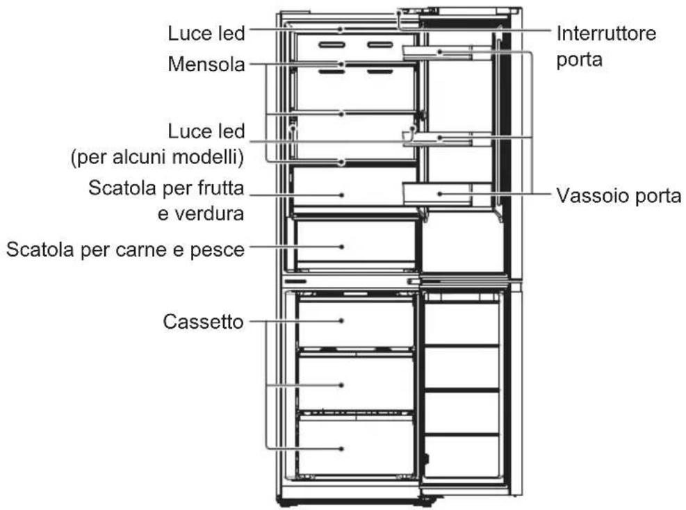 Luce led Mensola Interruttore porta Luce led (per alcuni modelli) Scatola per frutta e verdura Vassoio porta Scatola per carne e pesce Cassetto