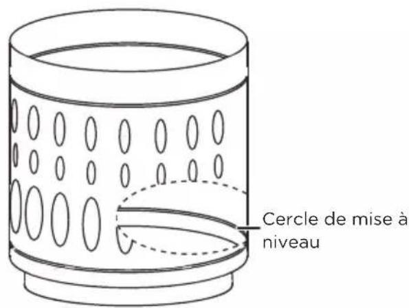 Cercle de mise à niveau