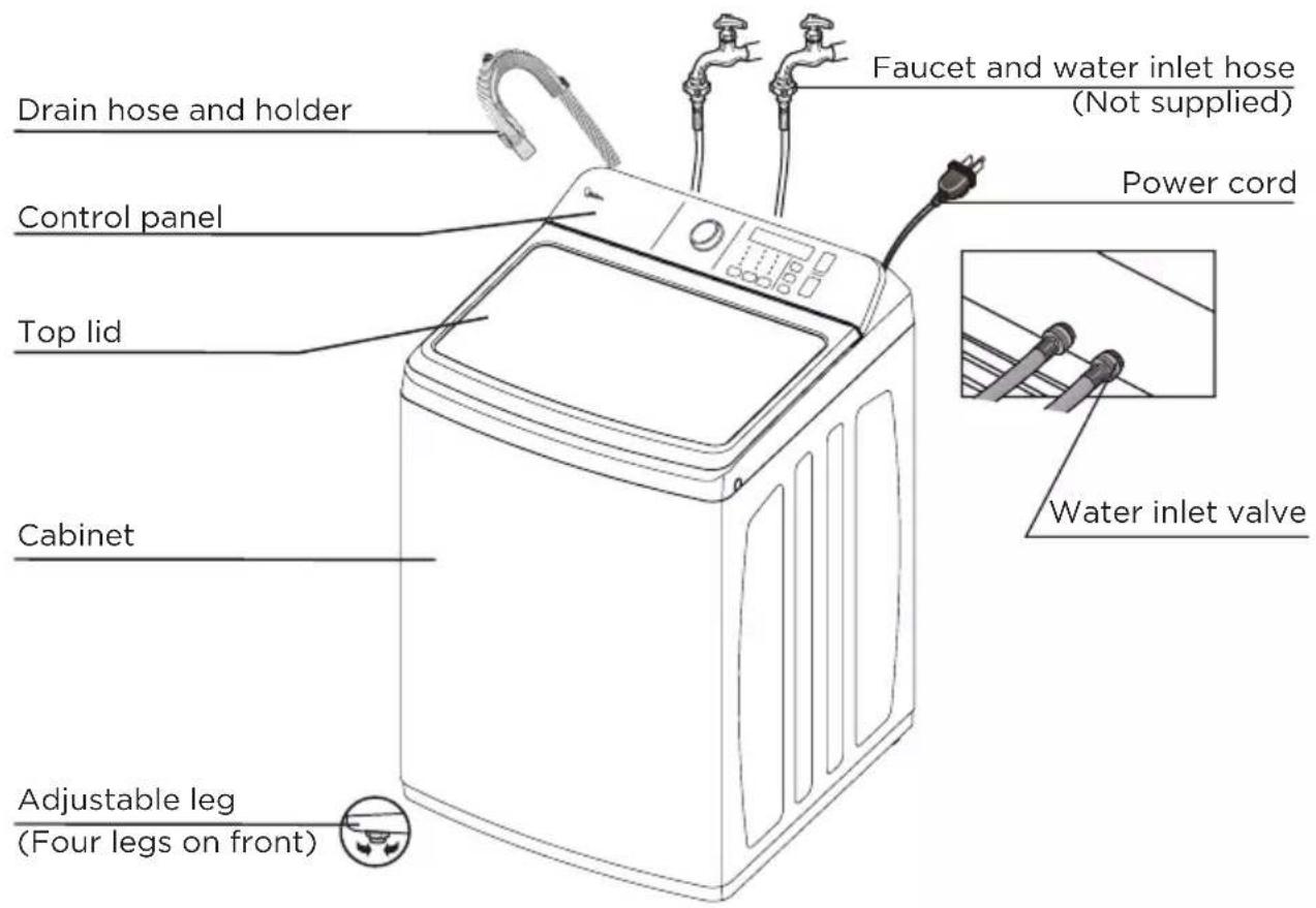 Drain hose and holder Control panel Top lid Cabinet Adjustable leg (Four legs on front) Faucet and water inlet hose (Not supplied) Power cord Water inlet valve