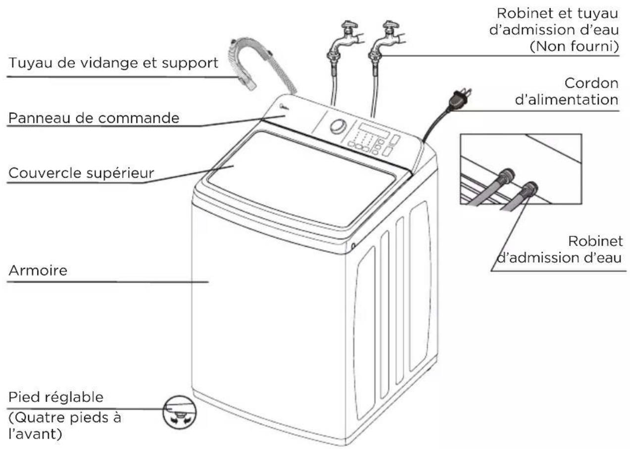 Tuyau de vidange et support Panneau de commande Couvercle supérieur Armoire Pied réglable (Quatre pieds à l'avant) Robinet et tuyau d'admission d'eau (Non fourni) Cordon d'alimentation Robinet d'admission d'eau