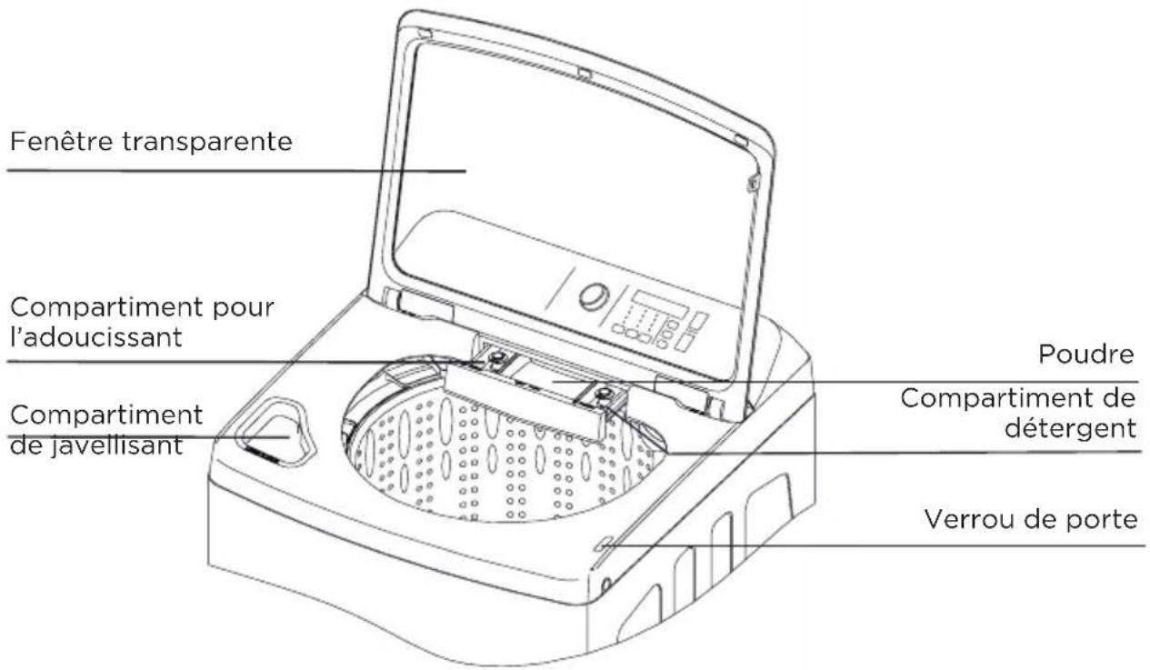 Fenêtre transparente Compartment pour l'adoucissant Compartment de javellisant Poudre Compartment de détergent Verrou de porte