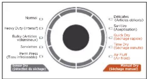 MIDEA MLE47R5BWW - Sélectionnez le cycle et les options appropriés pour la brassée. - 1