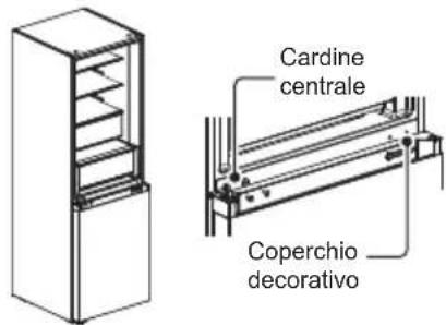 Cardine centrale Coperchio decorativo