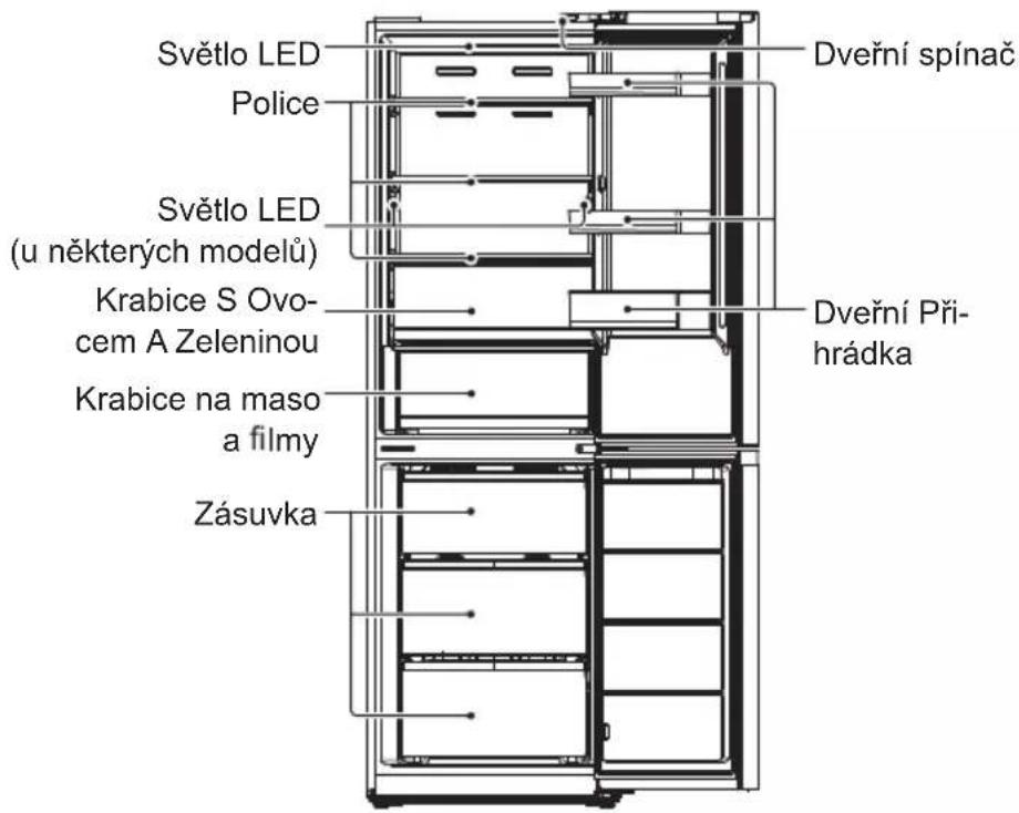 Světlo LED Police Dveřní spínač Světlo LED (u některých modelů) Krabice S Ovo- cem A Zeleninou Krabice na maso a filmy Zásuvka Dveřní Při- hrádka