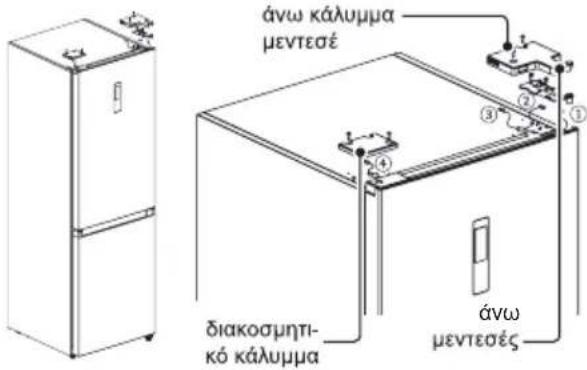 άνω κάλυμμα μεντεσέ διακοσμητι- κό κάλυμμα άνω μεντεσές
