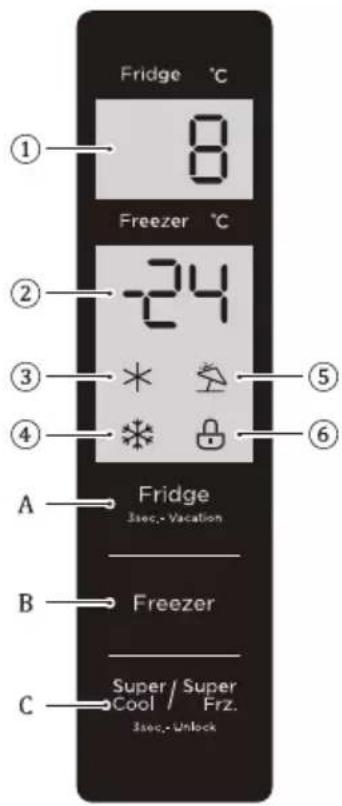 Fridge °C 8 Freezer °C -24 * * A Fridge 3sec.-Vacation B Freezer Super / Super Cool Frz. 3sec.-Unlock C