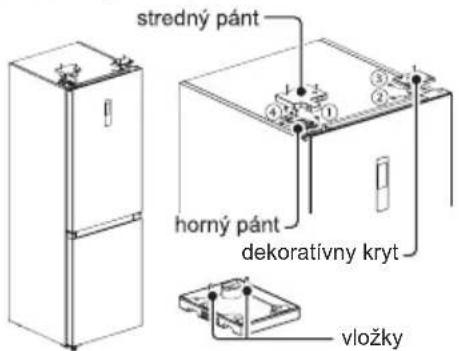 stredný pánt horný pánt dekorativny kryt vložky