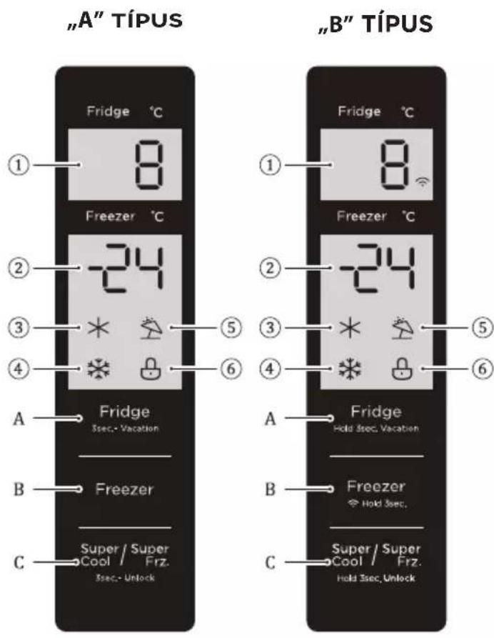 "A" TÍPUS Fridge °C ① 8 Freezer °C ② -24 ③ * ④ * ⑤ ⑥ A Fridge Sec.- Vacation B Freezer Super / Super Cool Frz. Sec.- Unlock "B" TÍPUS Fridge °C ① 8 Freezer °C ② -24 ③ * ④ * ⑤ ⑥ A Fridge Hold Sec. Vacation B Freezer Hold Sec. C Super / Super Cool Frz. Hold Sec. Unlock