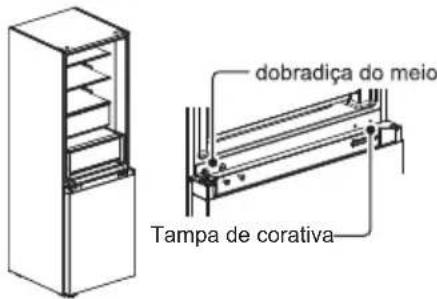 dobradça do meio Tampa de corativa