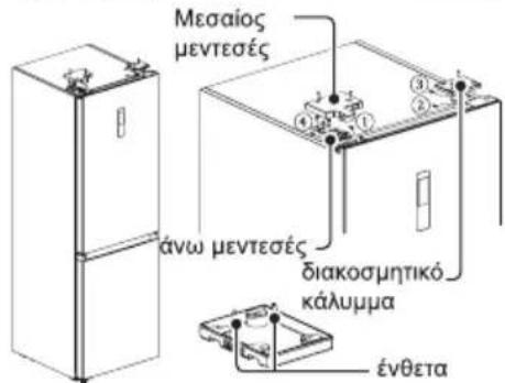 Μεσαίος μεντεσές άνω μεντεσές διακοσμητικό káluúμα ένθετα