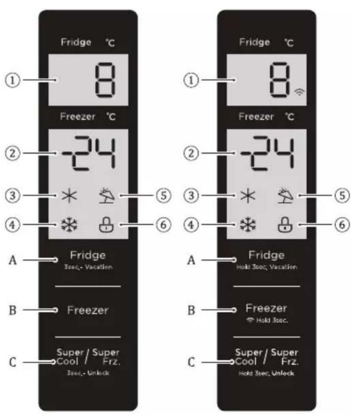 Fridge °C 8 Freezer °C 24 * * * A → Fridge 3sec.- Vacation B → Freezer C → Super / Super Cool Frz. 3sec.- Unlock Fridge °C 8 Freezer °C 24 * * * A → Fridge Hold 3sec. Vacation B → Freezer Hold 3sec. C → Super / Super Cool Frz. Hold 3sec. Unlock