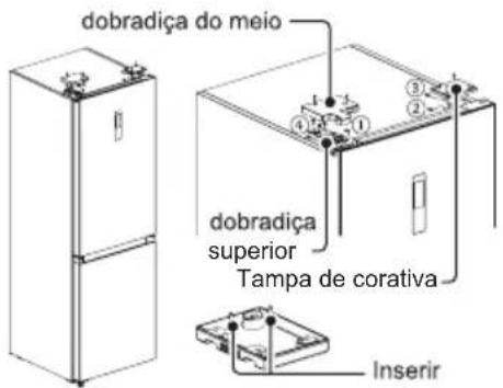 dobradíça do meio dobradíça superior Tampa de corativa Inserir