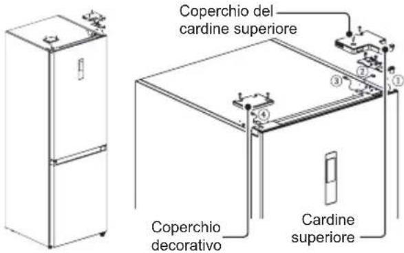 Coperchio del cardine superiore Coperchio decorativo Cardine superiore