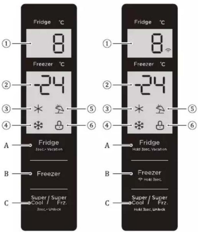 Fridge °C 8 Freezer °C -24 * * * * A Fridge Sec.-Vacation B Freezer Super / Super Cool Frz. Sec.-Unlock Fridge °C 8 Freezer °C -24 * * * A Fridge Hold Sec. Vacation B Freezer Hold Sec. C Super / Super Cool Frz. Hold Sec. Unlock ① ② ③ ④ ⑤ ⑥ ⑦ ⑧
