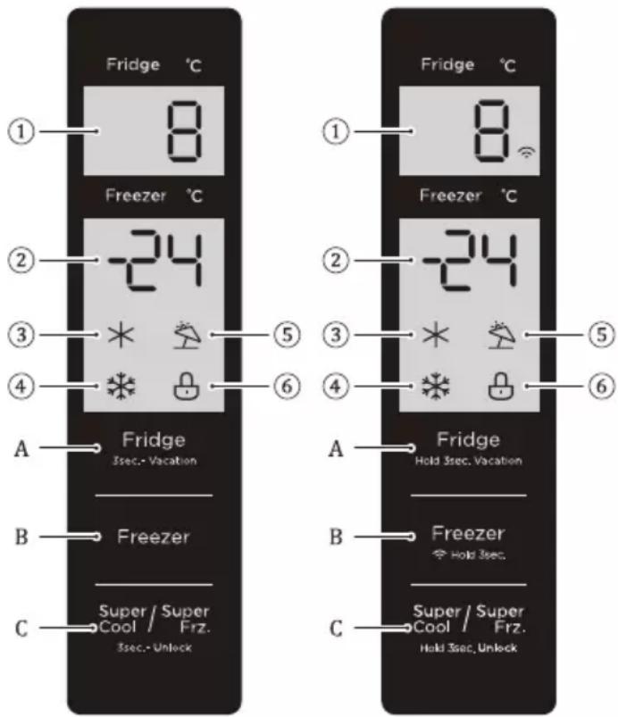 Fridge °C 8 Freezer °C -24 A → Fridge Sec. - Vacation B → Freezer Super / Super Cool Frz. Sec. - Unlock Fridge °C 8 Freezer °C -24 A → Fridge Hold Sec. Vacation B → Freezer + Hold Sec. C → Super / Super Cool Frz. Hold Sec. Unlock