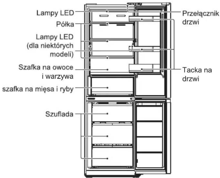 Lampy LED Półka Lampy LED (dla niektórych modeli) Szafka na owoce i warzywa szafka na mięsa i ryby Szuflada Przełącznik drzwi Tacka na drzwi