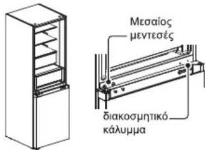 Μεσαίος μεντεσές διακοσμητικό κάλυμμα