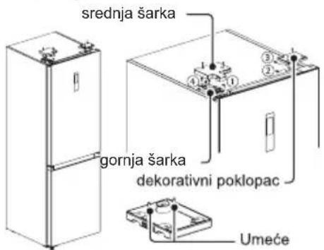 srednja šarka gornja šarka dekorativni poklopac Umeće