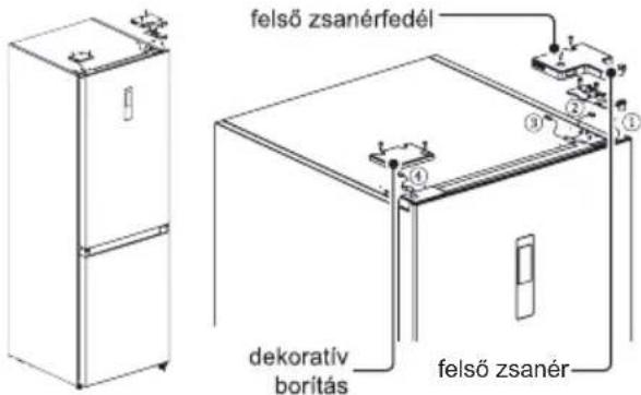 felső zsanérfedél dekoratív borítás felső zsanér
