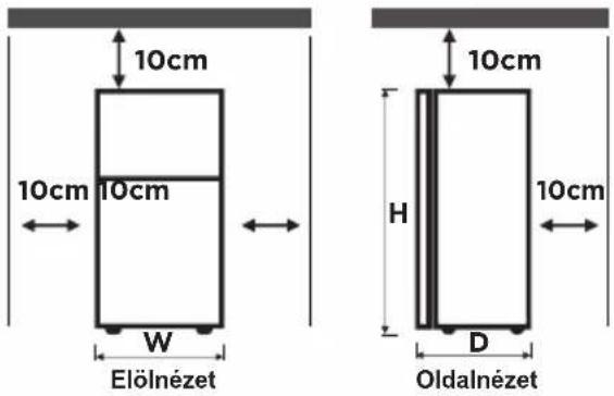 10cm 10cm 10cm W Elölnézet 10cm H 10cm D Oldalnézet