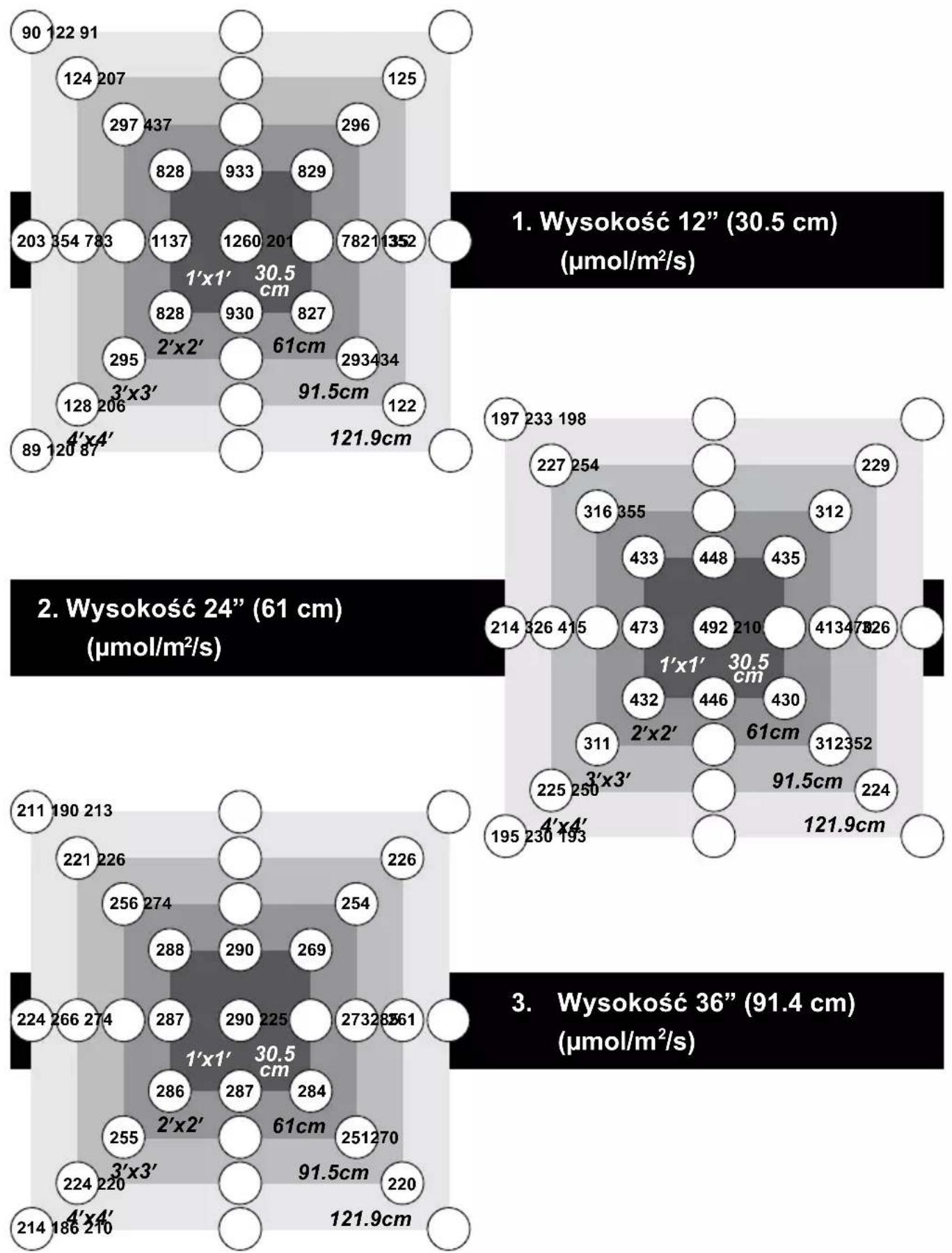 Duronic GLH60 - Tryby naświetlania - 4