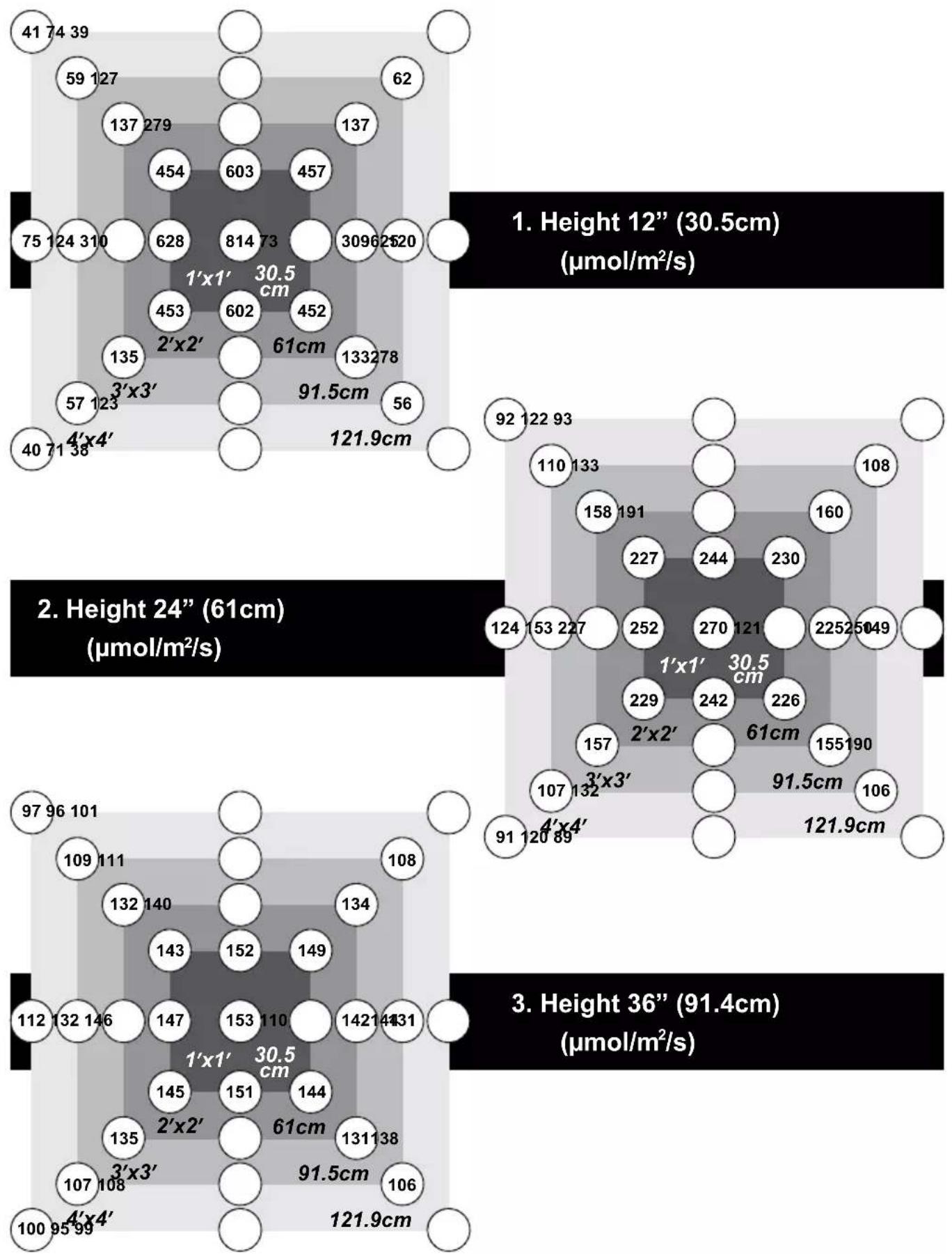 Duronic GLH60 - The 3 Light Modes - 1