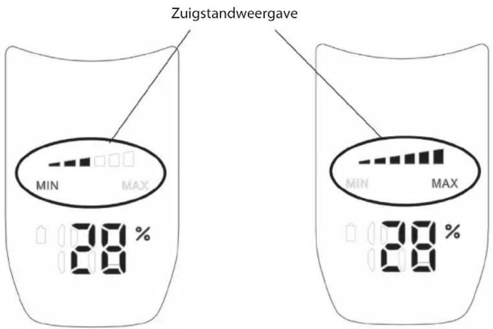 Ambiano GT-SF-VCS-02 - Zuigstanden - 2