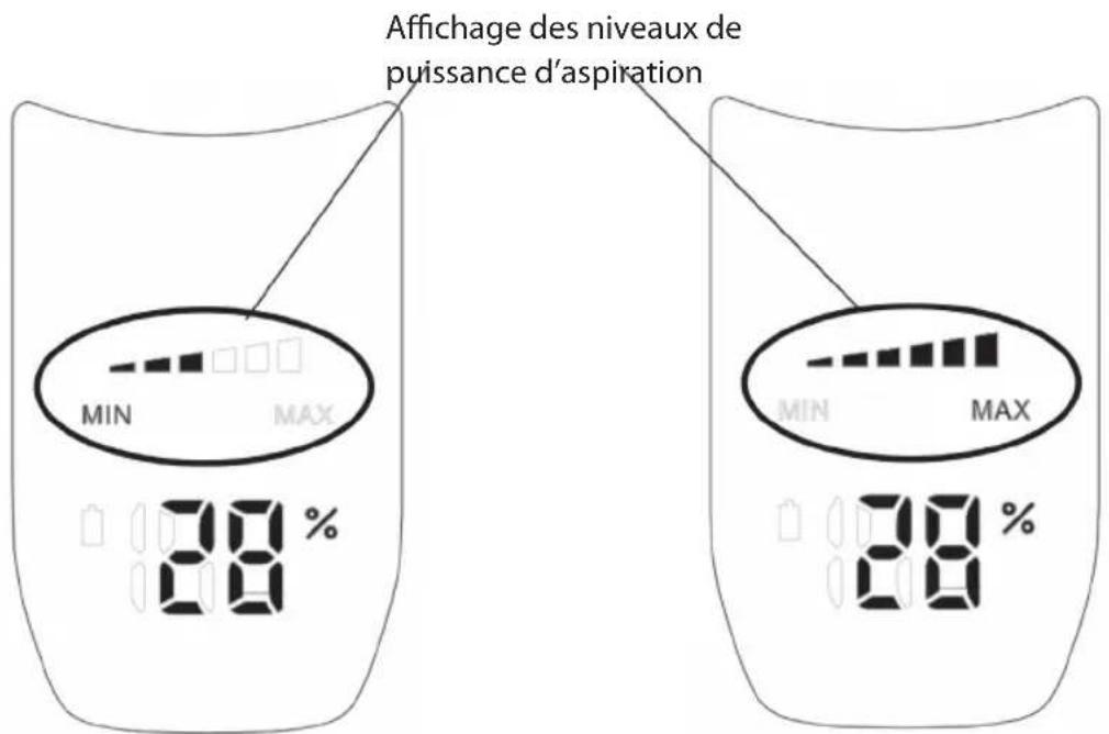 Ambiano GT-SF-VCS-02 - Niveaux d'aspiration - 2