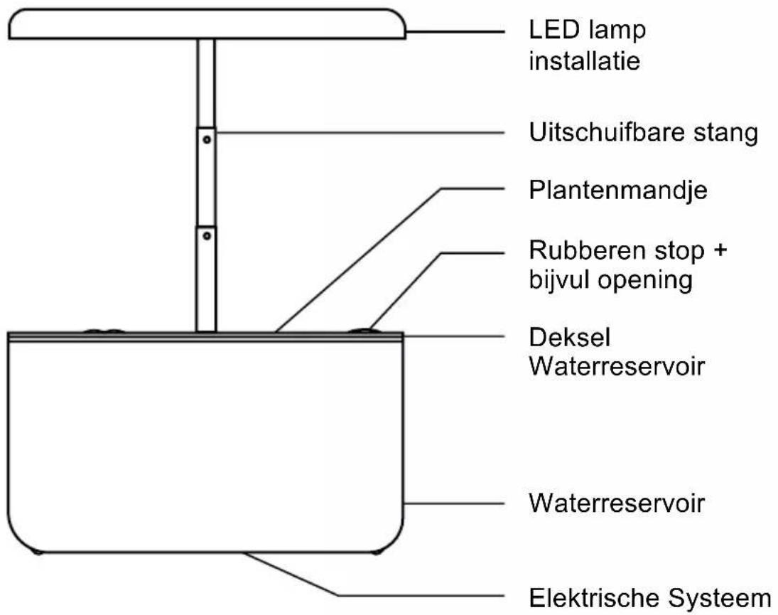 LED lamp installatie Uitschuifbare stang Plantenmandje Rubberen stop + bijvul opening Deksel Waterreservoir Waterreservoir Elektrische Systeem