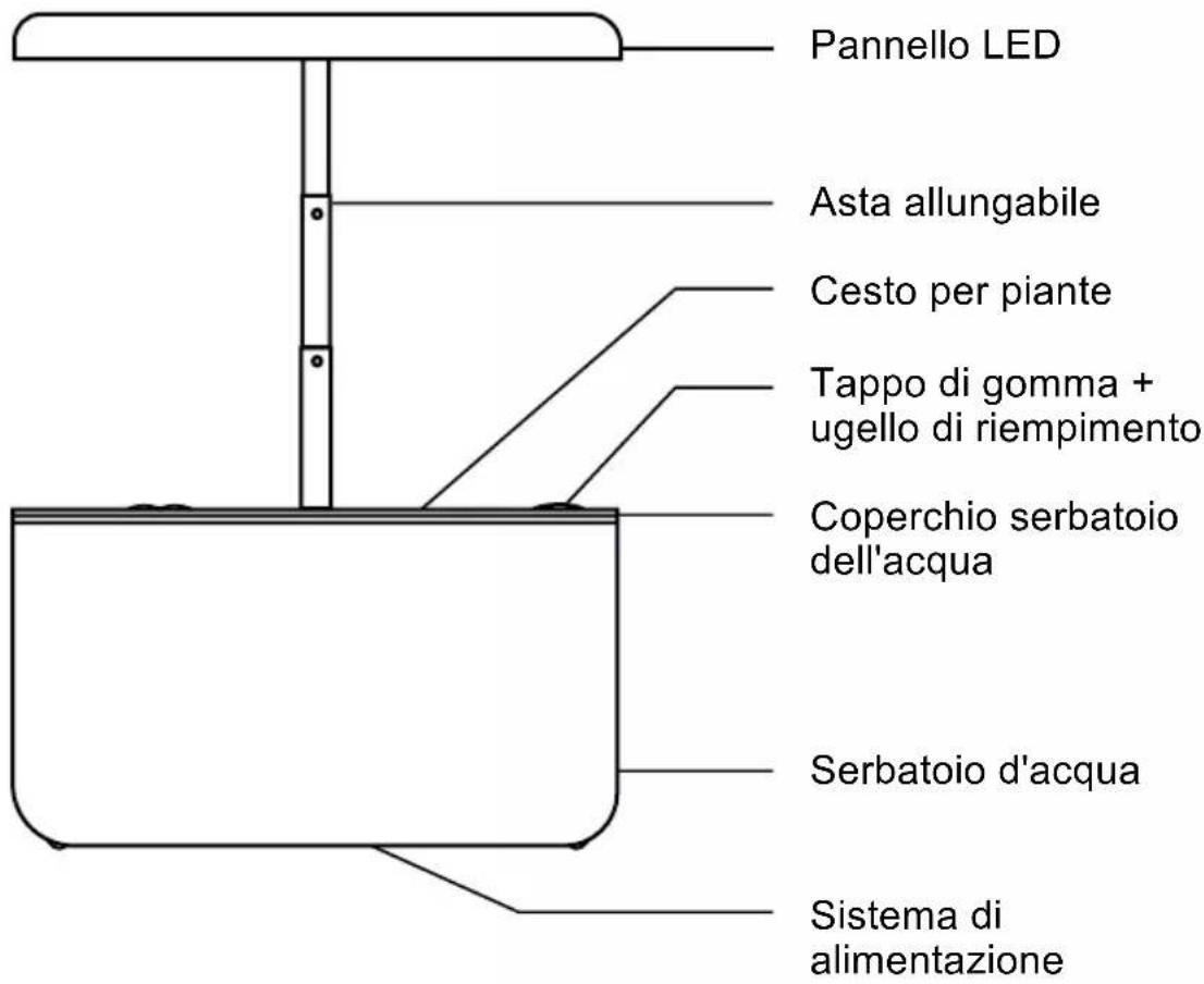 Pannello LED Asta allungabile Cesto per piante Tappo di gomma + ugello di riempimento Coperchio serbatoio dell'acqua Serbatoio d'acqua Sistema di alimentazione