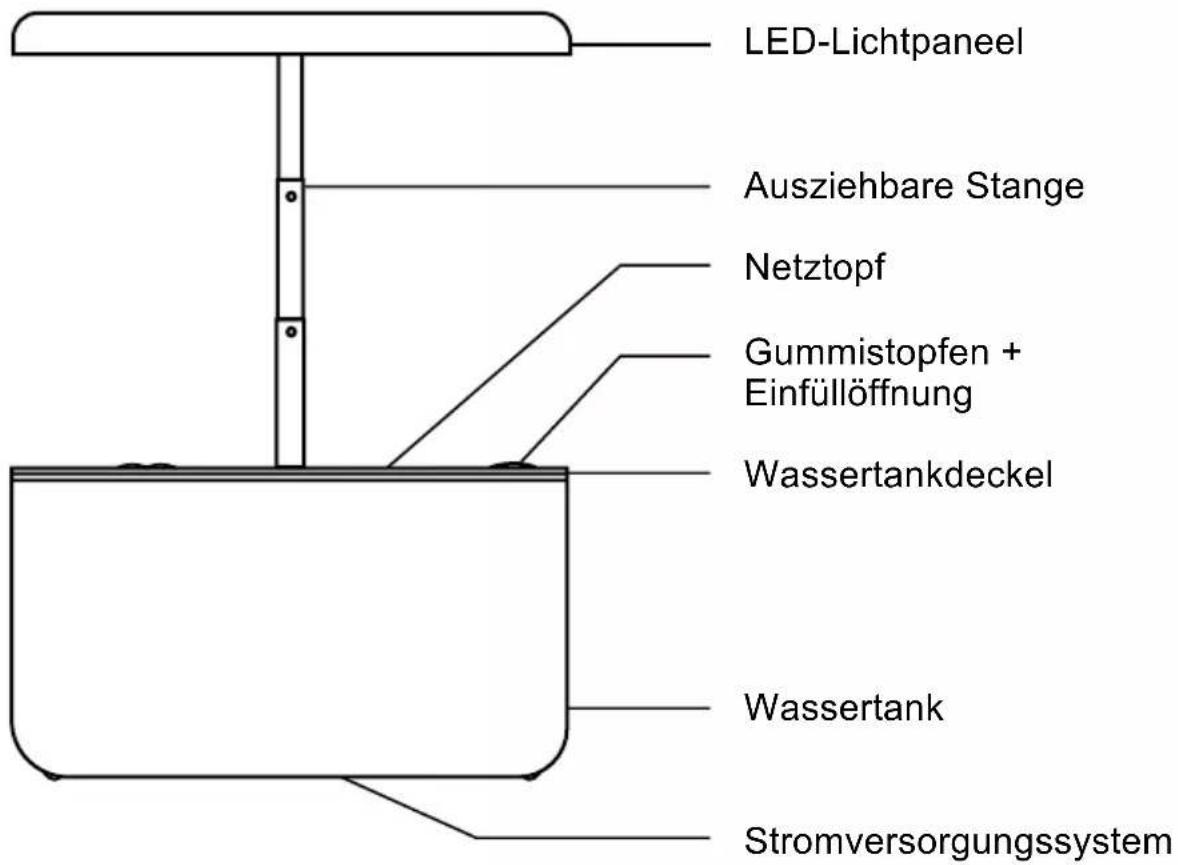 LED-Lichtpaneel Ausziehbare Stange Netztopf Gummistopfen + Einfüllöffnung Wassertankdeckel Wassertank Stromversorgungssystem