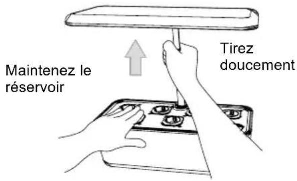 Maintenez le réservoir Tirez doucement