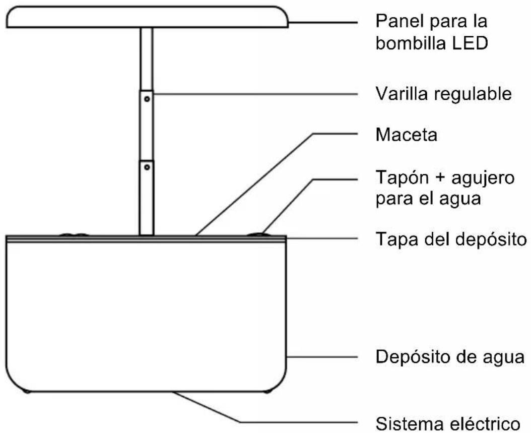 Panel para la bombilla LED Varilla regulable Maceta Tapón + agujero para el agua Tapa del depósito Depósito de agua Sistema eléctrico
